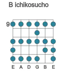 Guitar scale for B ichikosucho in position 9